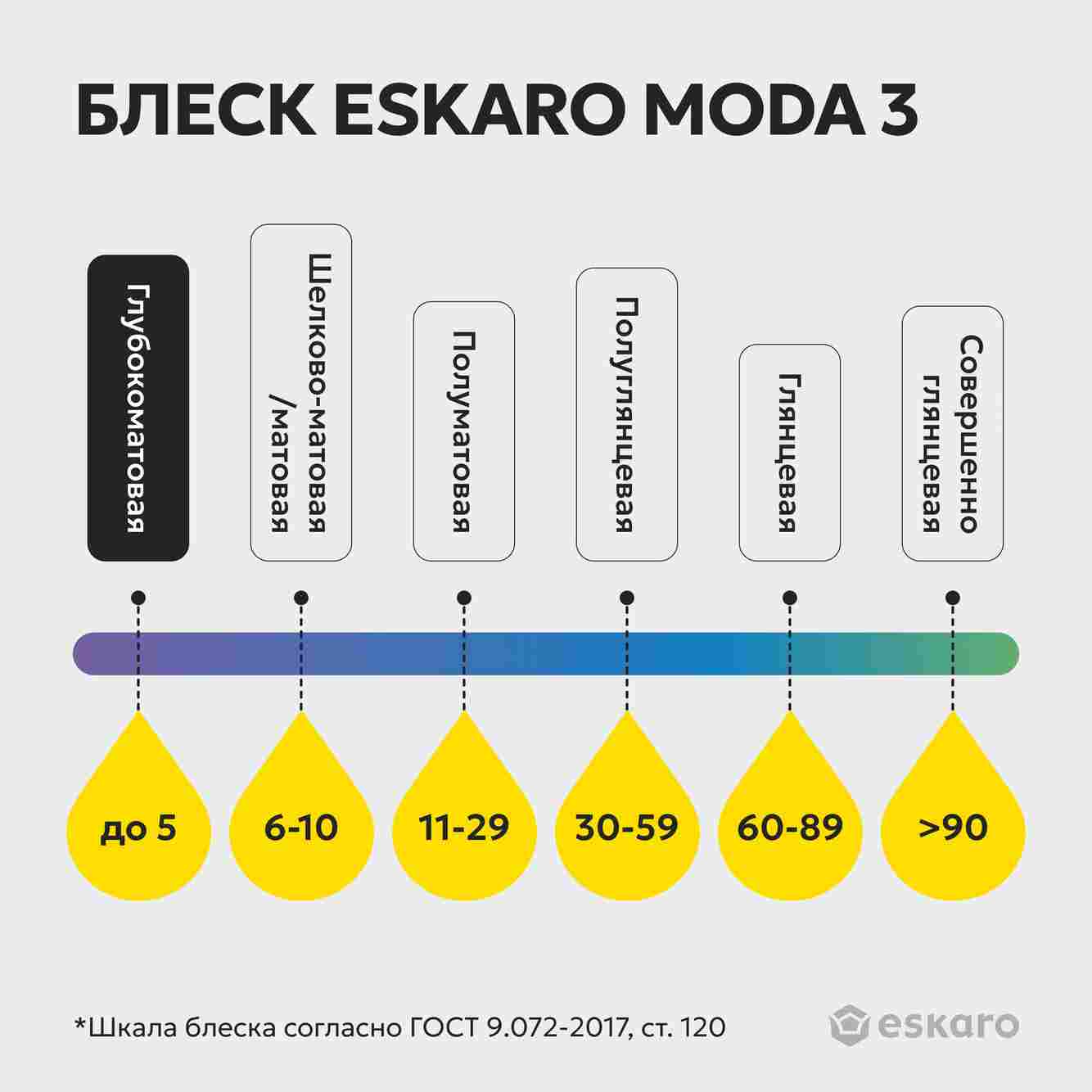 Краска матовая для стен и потолков Eskaro Moda 3 (База TR - прозрачная) 0,9 л