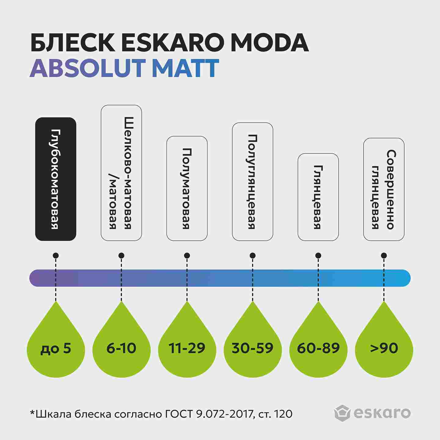 Бархатисто-матовая краска для стен и потолков Eskaro Moda Absolut Matt (База А - белая) 2,7 л
