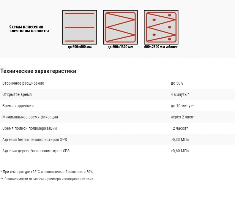 Монтажная клей-пена KUDO PUR ADHESIVE 14+, для теплоизоляционных плит, Всесезонная 1000 мл								