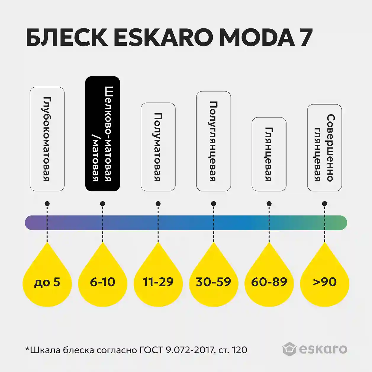 Краска шелково-матовая для стен и потолков Eskaro MODA 7 (База А - белая) 2,7 л