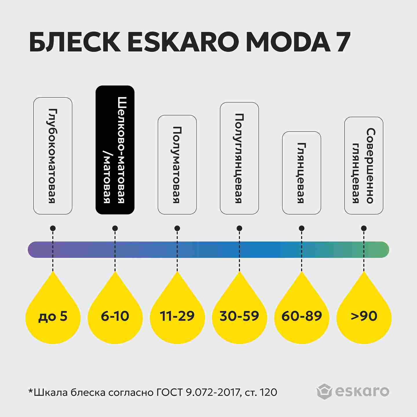 Краска шелково-матовая для стен и потолков Eskaro MODA 7 (База А - белая) 0,9л