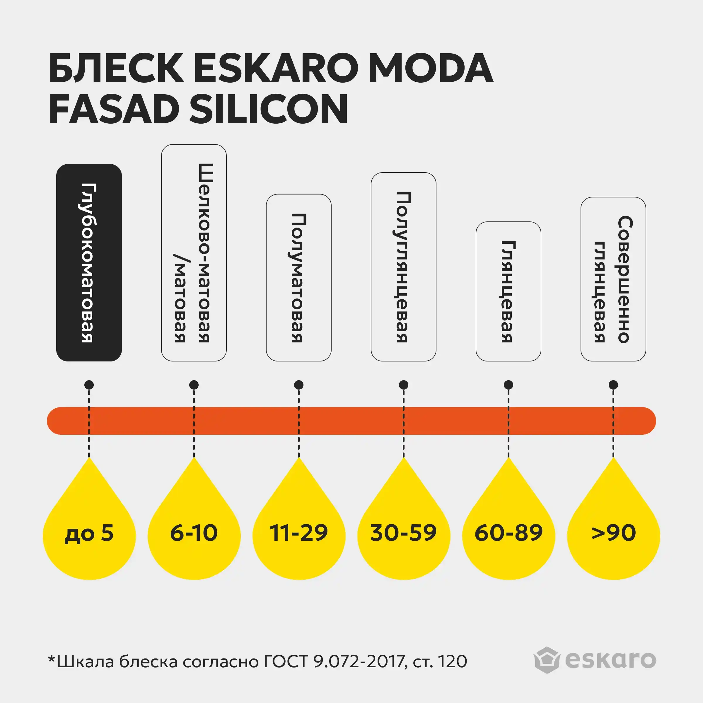 Фасадная краска силиконизированная глубокоматовая Eskaro MODA Fasad Silicon (База А - белая) 9 л