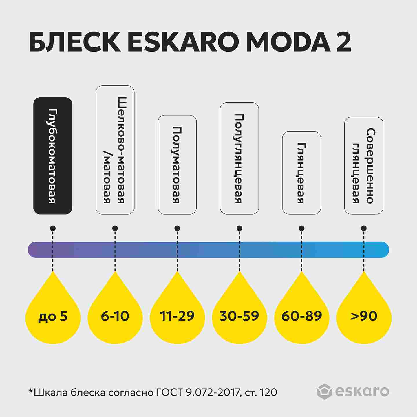 Краска глубокоматовая для стен и потолков Eskaro MODA 2 (База А - белая) 0,9 л