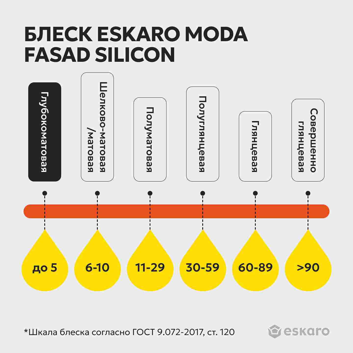 Фасадная краска силиконизированная глубокоматовая Eskaro MODA Fasad Silicon (База А - белая) 2.7 л